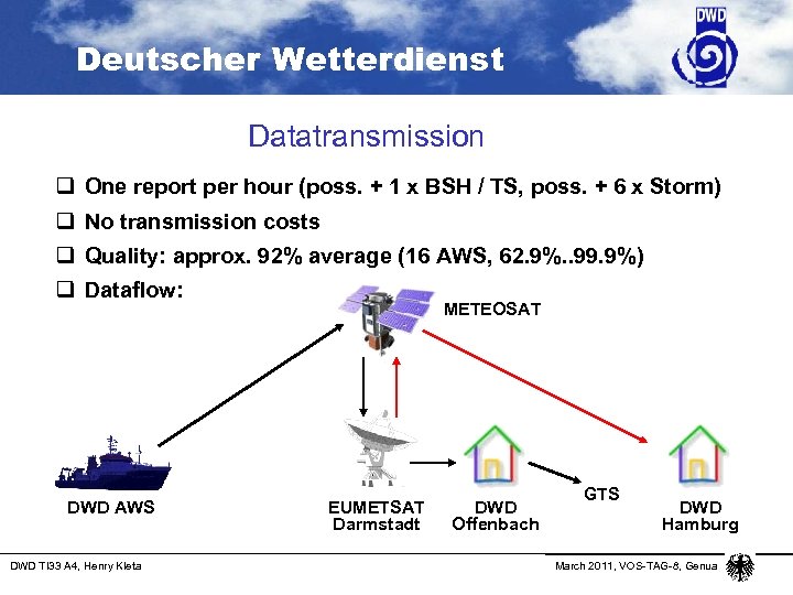 Deutscher Wetterdienst Datatransmission q One report per hour (poss. + 1 x BSH /