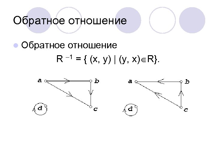 Обратное отношение l Обратное отношение R – 1 = { (x, y) | (y,