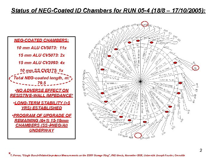 Status of NEG-Coated ID Chambers for RUN 05 -4 (18/8 – 17/10/2005): NEG-COATED CHAMBERS: