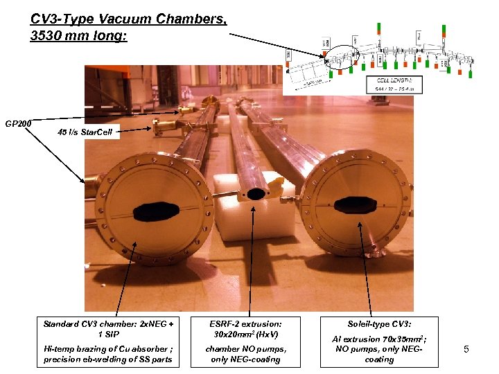 CV 3 -Type Vacuum Chambers, 3530 mm long: GP 200 45 l/s Star. Cell