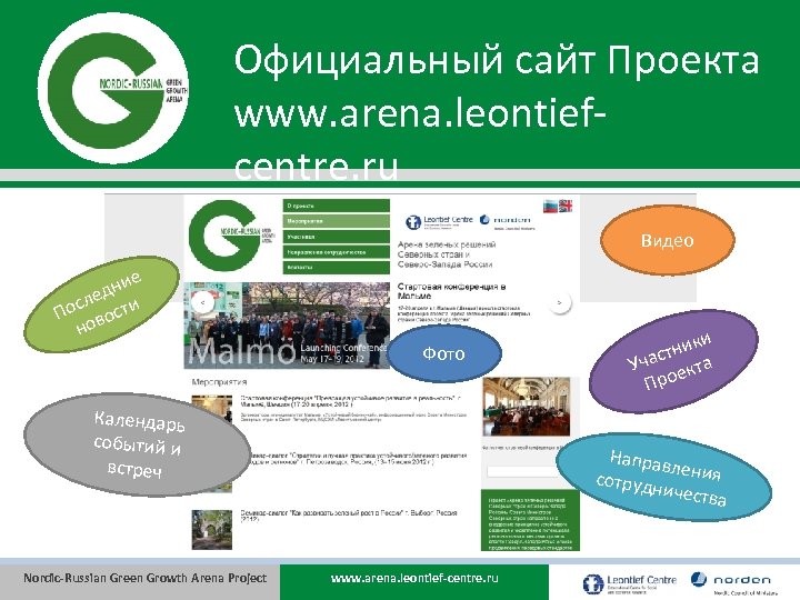 Официальный сайт Проекта www. arena. leontiefcentre. ru Видео ние ед осл ости П в