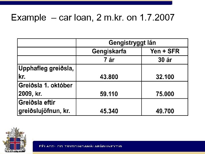 Example – car loan, 2 m. kr. on 1. 7. 2007 