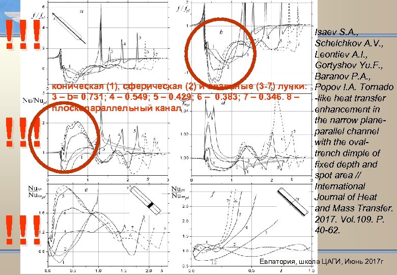 !!! !!! Isaev S. A. , Schelchkov A. V. , Leontiev A. I. ,
