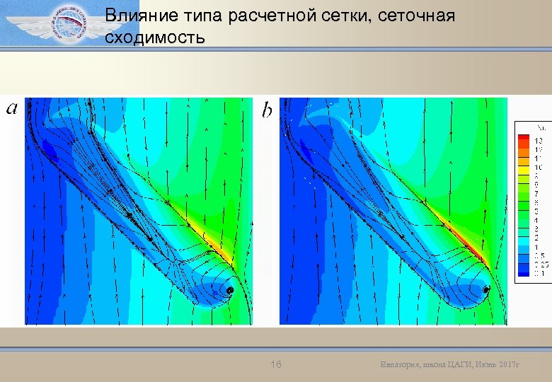 Влияние типа расчетной сетки, сеточная сходимость 16 Евпатория, школа ЦАГИ, Июнь 2017 г 