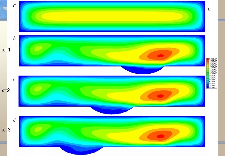 u x=1 x=2 x=3 17 Евпатория, школа ЦАГИ, Июнь 2017 г 