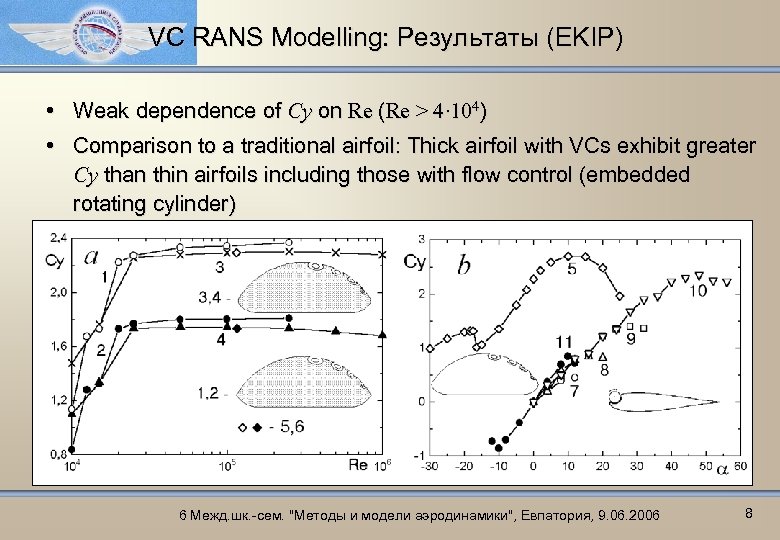 VC RANS Modelling: Результаты (EKIP) • Weak dependence of Cy on Re (Re >