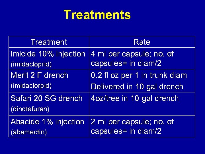 Treatments Treatment Rate Imicide 10% injection 4 ml per capsule; no. of capsules= in