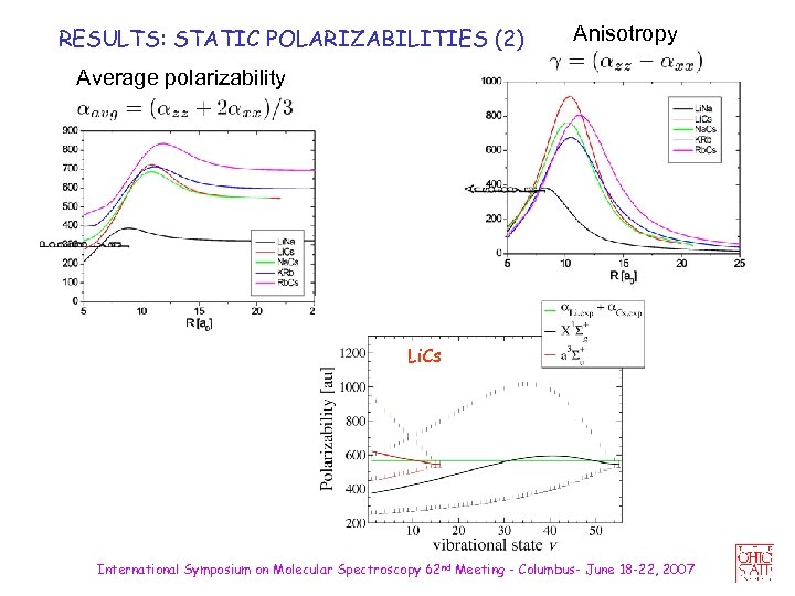 RESULTS: STATIC POLARIZABILITIES (2) Anisotropy Average polarizability Li. Cs International Symposium on Molecular Spectroscopy
