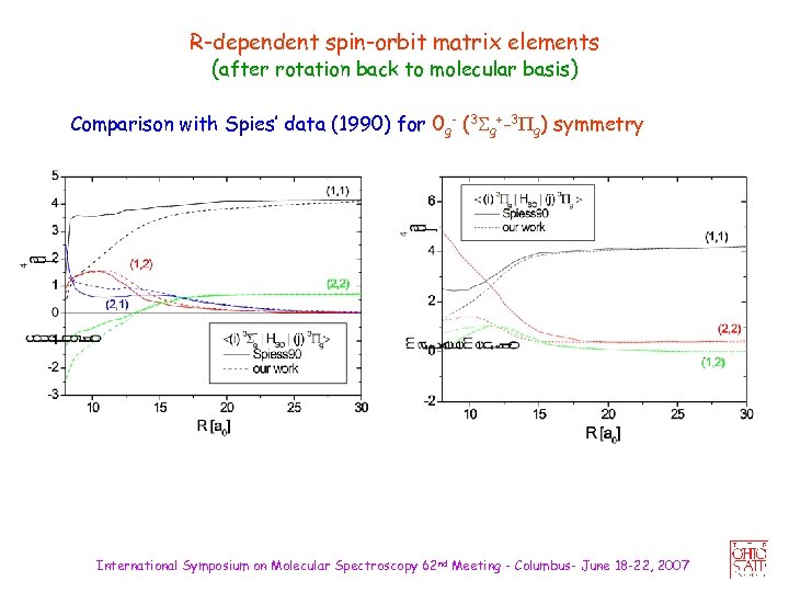 R-dependent spin-orbit matrix elements (after rotation back to molecular basis) Comparison with Spies’ data