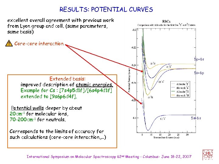 RESULTS: POTENTIAL CURVES excellent overall agreement with previous work from Lyon group and coll.
