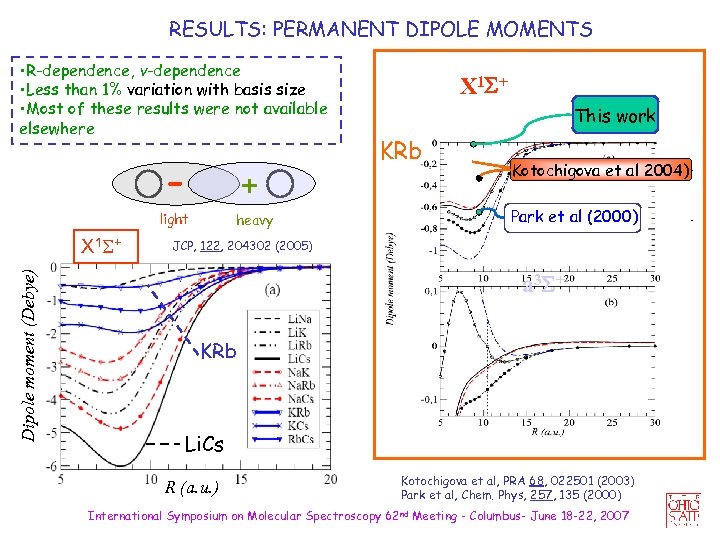 RESULTS: PERMANENT DIPOLE MOMENTS • R-dependence, v-dependence • Less than 1% variation with basis