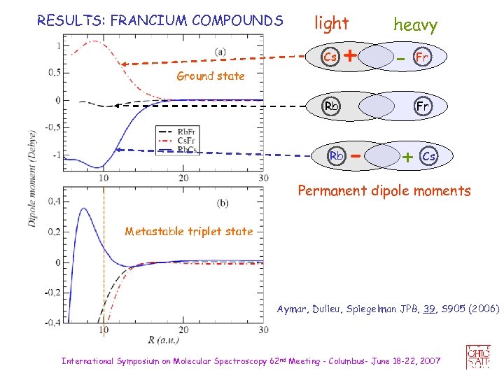 RESULTS: FRANCIUM COMPOUNDS light Cs Ground state + heavy - Fr Rb Rb Fr