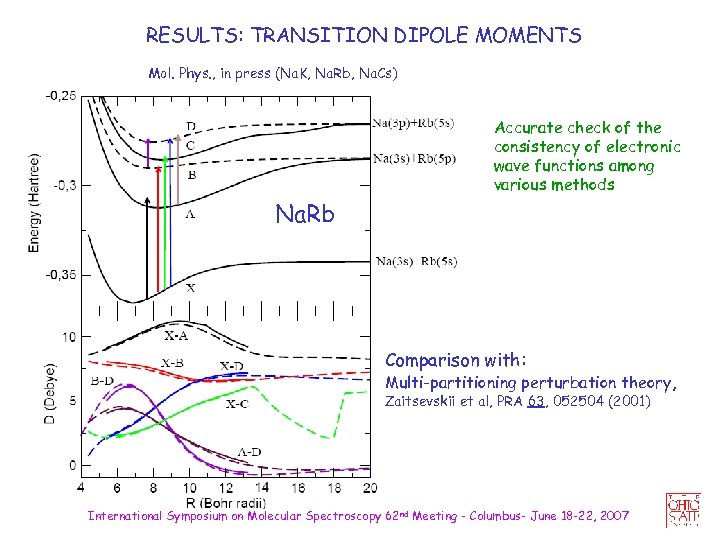 RESULTS: TRANSITION DIPOLE MOMENTS Mol. Phys. , in press (Na. K, Na. Rb, Na.