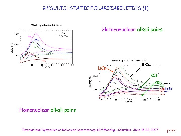 RESULTS: STATIC POLARIZABILITIES (1) Heteronuclear alkali pairs Li. Cs Rb. Cs KRb Homonuclear alkali
