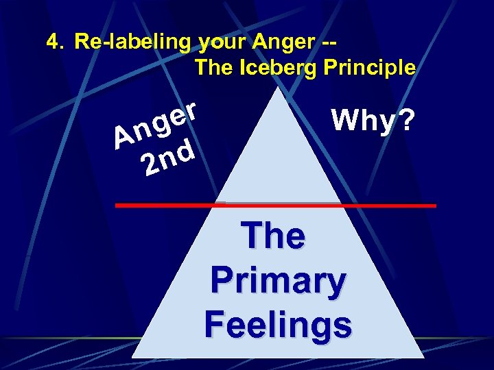 4. Re-labeling your Anger -The Iceberg Principle er ng A d 2 n Why?