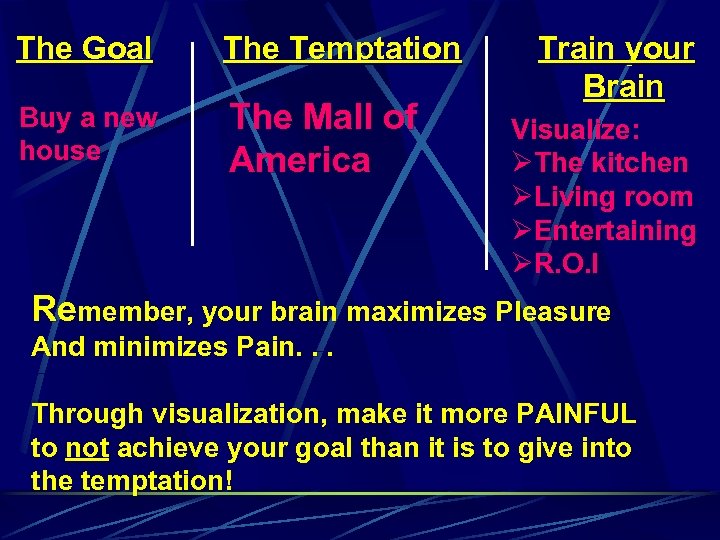 The Goal The Temptation Buy a new house The Mall of America Train your