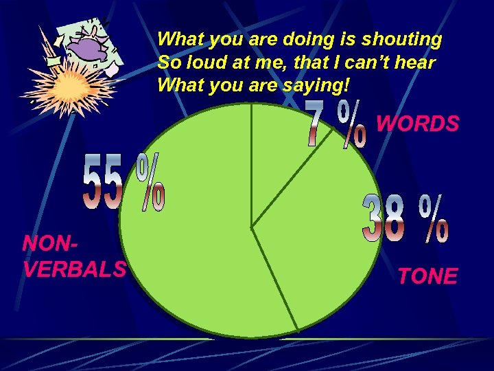 What you are doing is shouting So loud at me, that I can’t hear