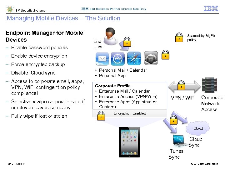IBM Security Systems Managing Mobile Devices – The Solution Endpoint Manager for Mobile Devices