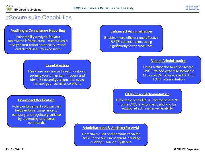 IBM Security Systems z. Secure suite Capabilities Auditing & Compliance Reporting Enhanced Administration Vulnerability