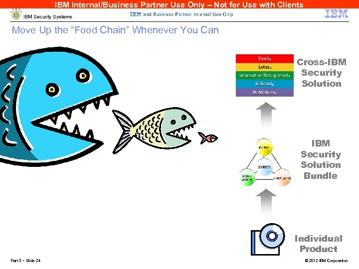 IBM Internal/Business Partner Use Only – Not for Use with Clients 24 IBM Security
