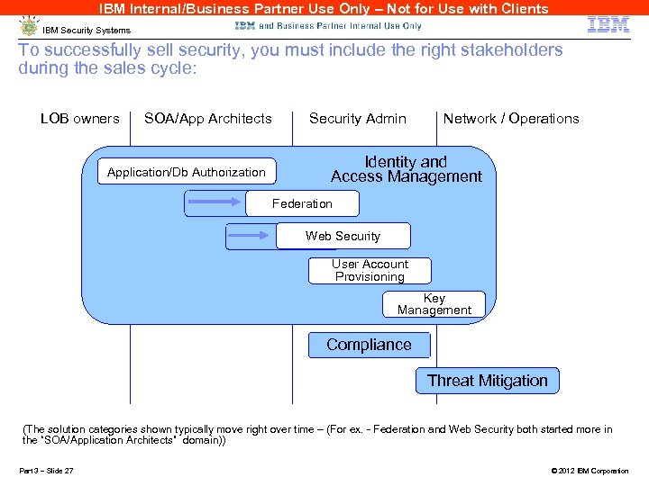 IBM Internal/Business Partner Use Only – Not for Use with Clients IBM Security Systems