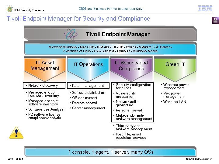 IBM Security Systems Tivoli Endpoint Manager for Security and Compliance Tivoli Endpoint Manager Microsoft