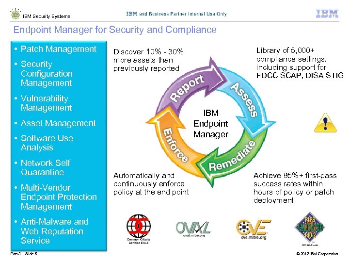 IBM Security Systems Endpoint Manager for Security and Compliance • Patch Management • Security