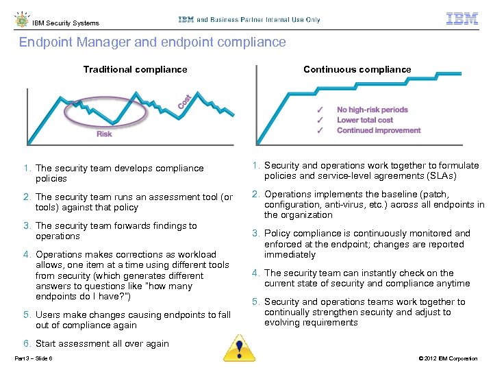 IBM Security Systems Endpoint Manager and endpoint compliance Traditional compliance Continuous compliance 1. The
