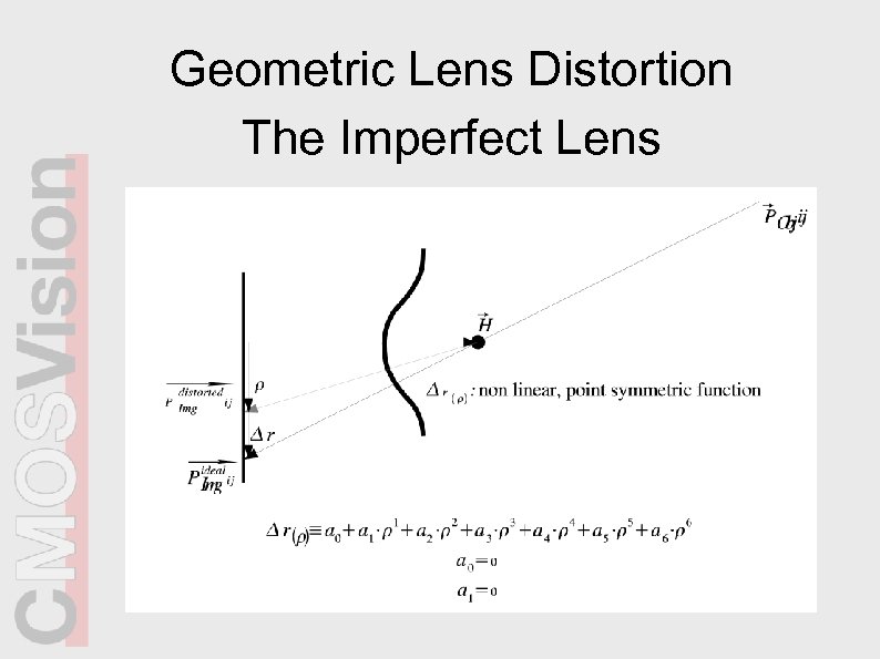Geometric Lens Distortion The Imperfect Lens 