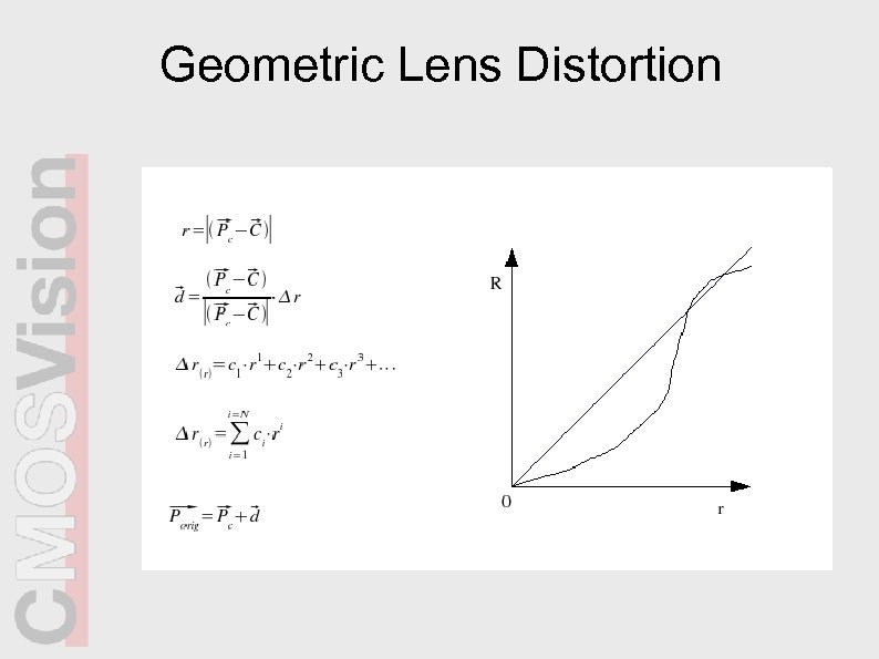 Geometric Lens Distortion 