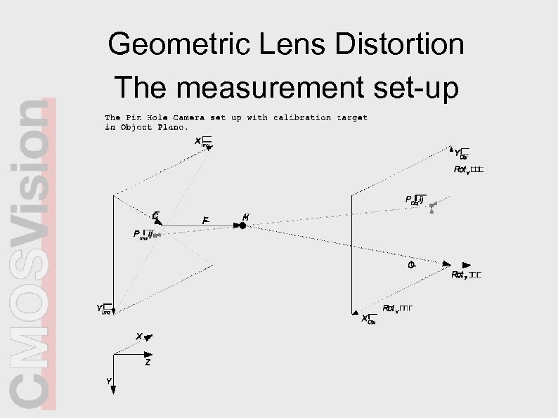 Geometric Lens Distortion The measurement set-up 