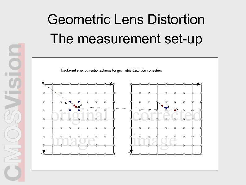 Geometric Lens Distortion The measurement set-up 
