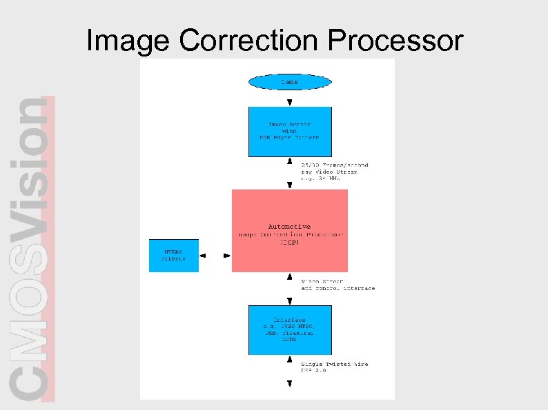 Image Correction Processor 