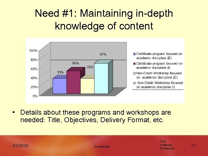 Need #1: Maintaining in-depth knowledge of content • Details about these programs and workshops