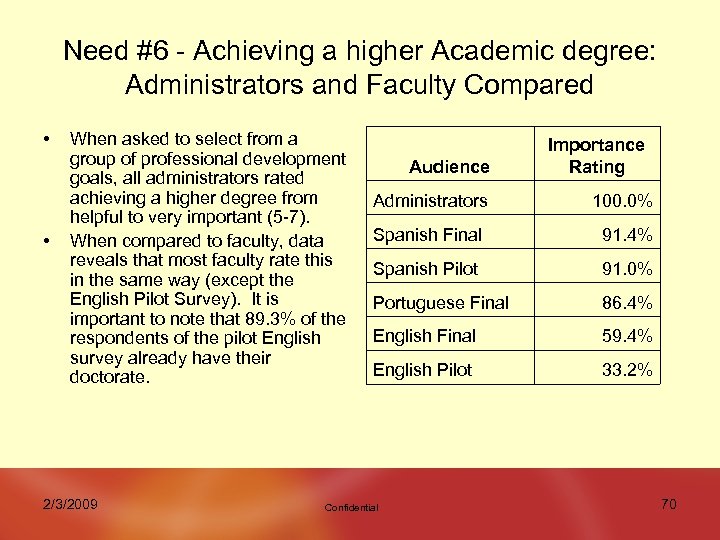 Need #6 - Achieving a higher Academic degree: Administrators and Faculty Compared • •
