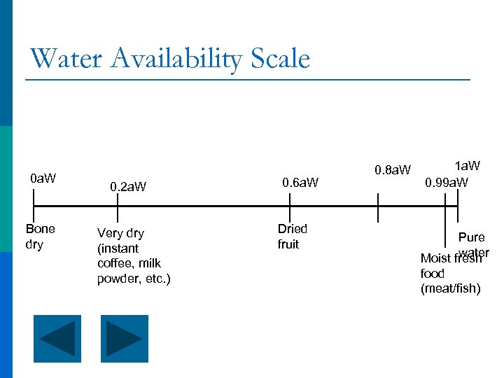 Water Availability Scale 0 a. W Bone dry 0. 2 a. W Very dry