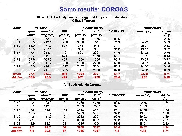 Some results: COROAS 