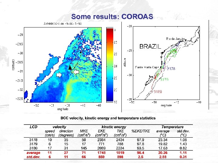 Some results: COROAS 