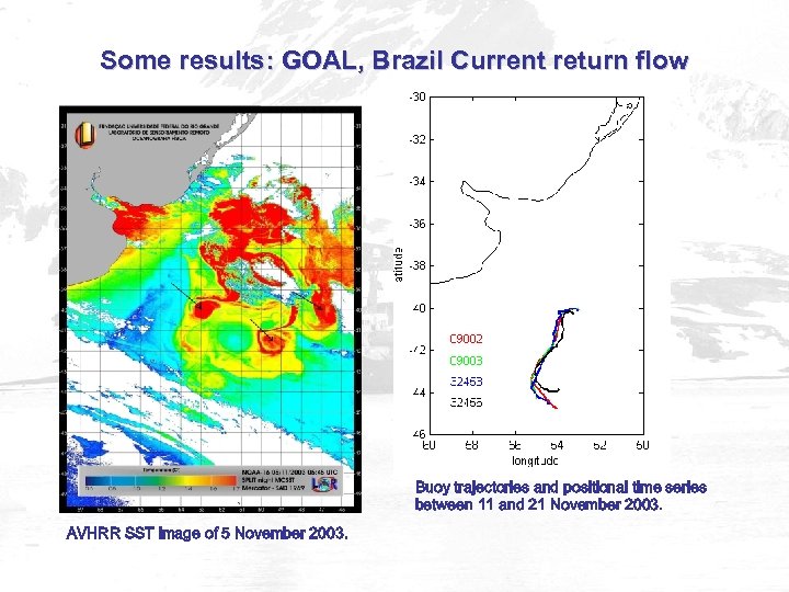Some results: GOAL, Brazil Current return flow Buoy trajectories and positional time series between