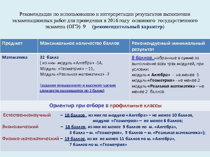 Рекомендации по использованию и интерпретации результатов выполнения экзаменационных работ для проведения в 2016 году