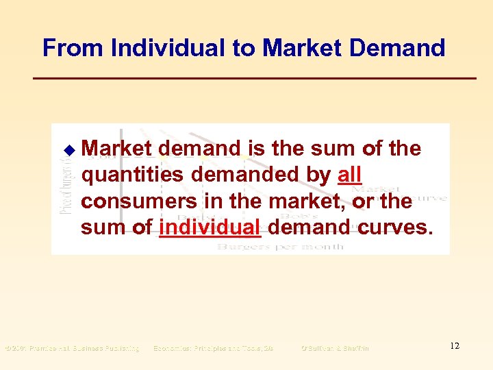 From Individual to Market Demand u Market demand is the sum of the quantities