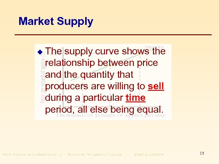 Market Supply u The supply curve shows the relationship between price and the quantity