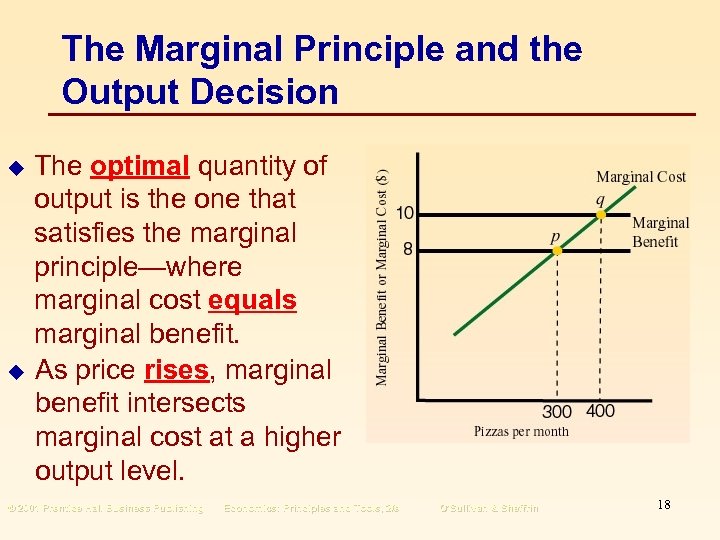 The Marginal Principle and the Output Decision u u The optimal quantity of output