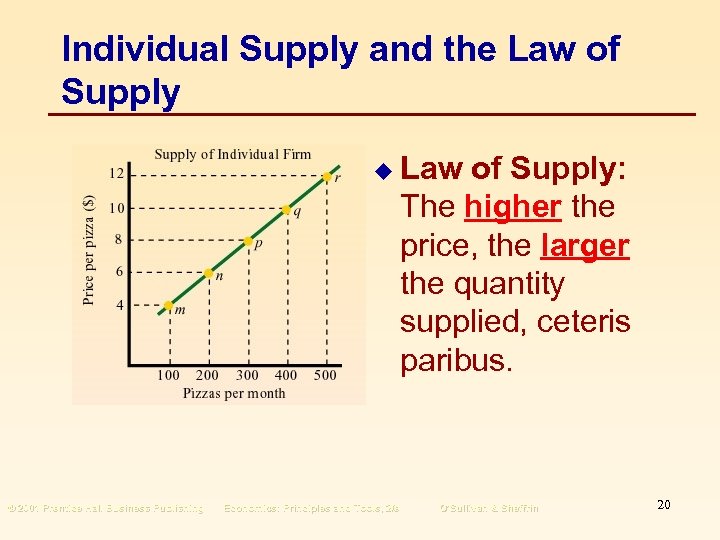 Individual Supply and the Law of Supply u Law of Supply: The higher the