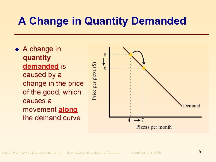 A Change in Quantity Demanded u A change in quantity demanded is caused by