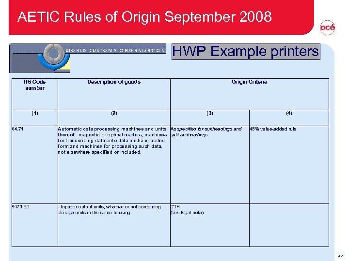 AETIC Rules of Origin September 2008 HWP Example printers HS Code number Description of