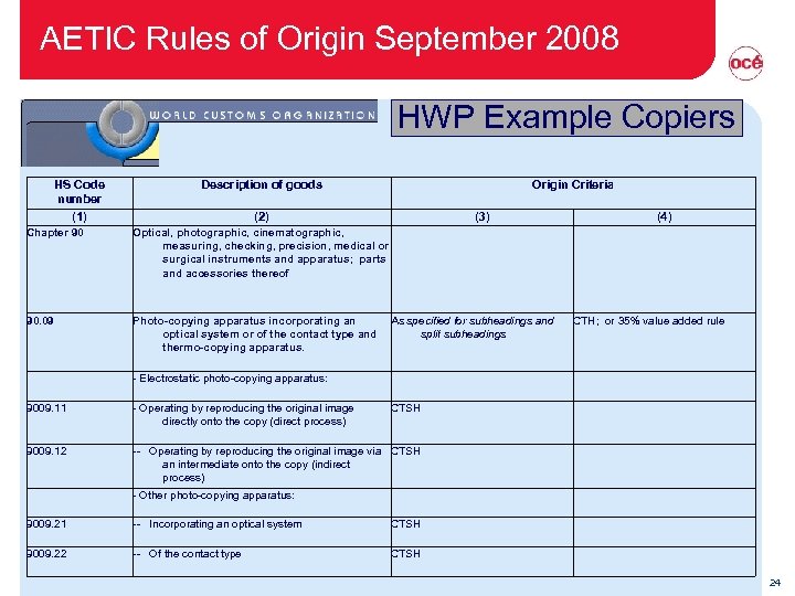 AETIC Rules of Origin September 2008 HWP Example Copiers HS Code number (1) Description