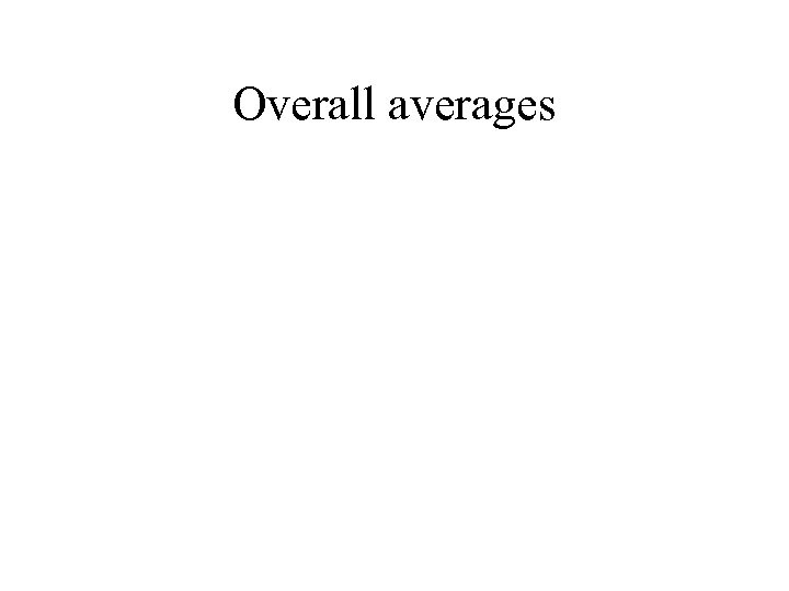 Overall averages 