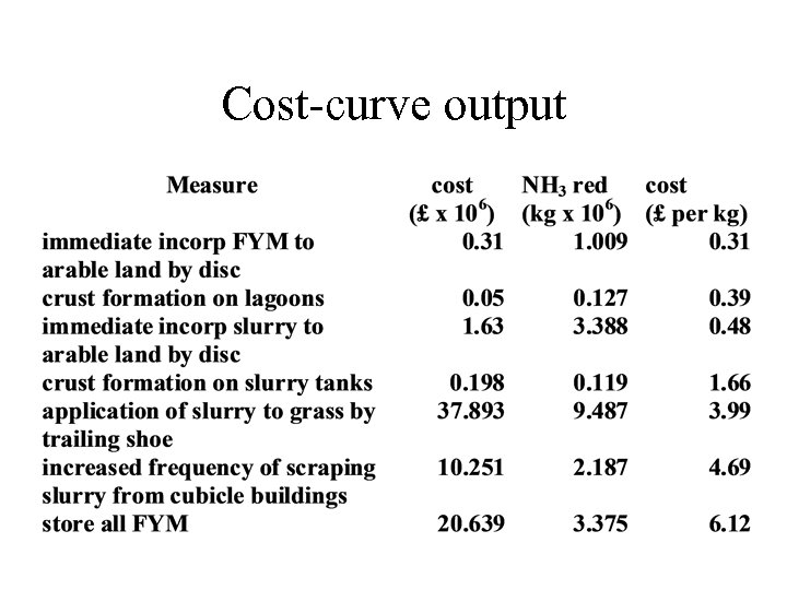 Cost-curve output 