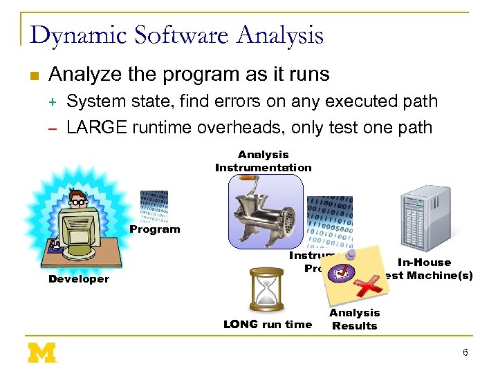 Dynamic Software Analysis n Analyze the program as it runs System state, find errors